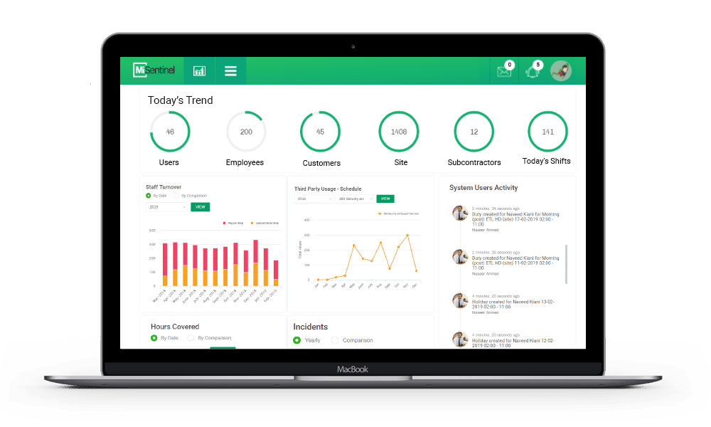 Workforce Management Software Solutions – MiSentinel